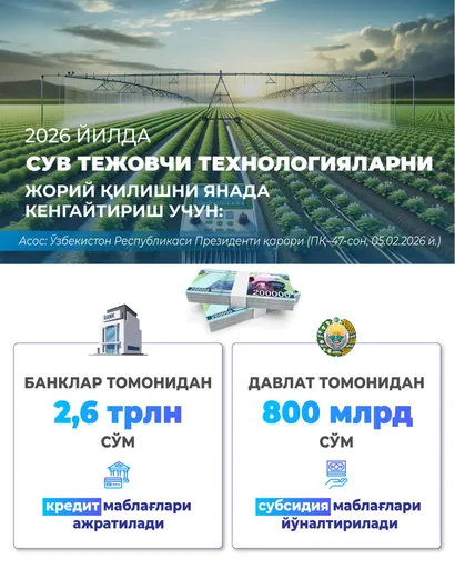 
											
											Suv tejovchi texnologiyalar uchun katta subsidiyalar va kreditlar ajratiladi
											
											