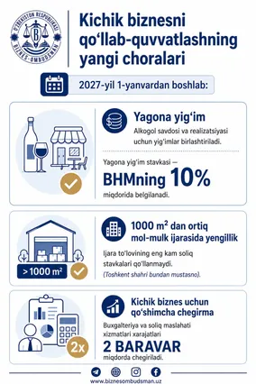 
														
														Kichik va o‘rta biznesni qo‘shimcha qo‘llab-quvvatlash choralari
														
														