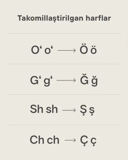 O‘zbek alifbosidagi to‘rtta harfning yozilishi o‘zgartiriladi
