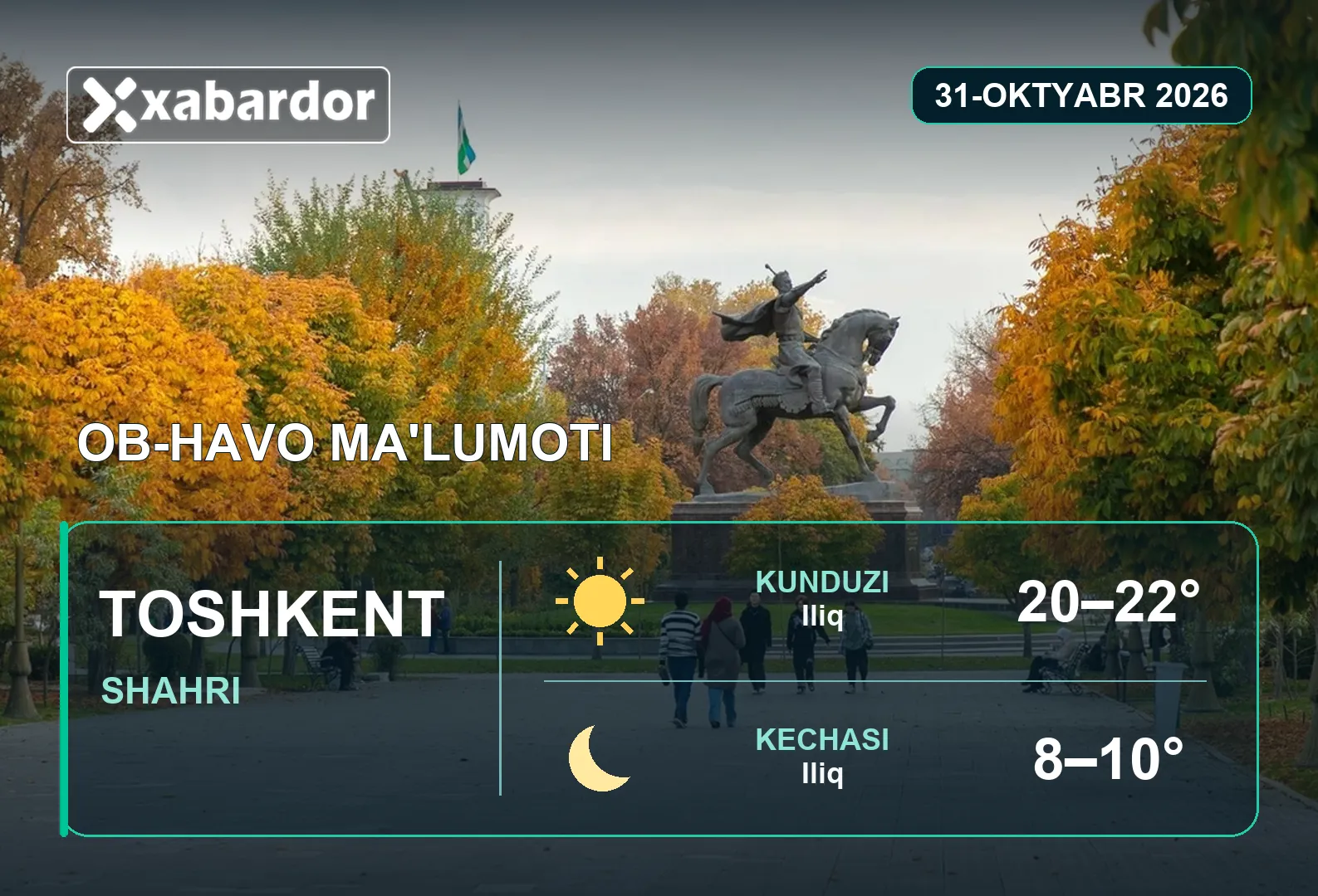 31-oktyabr kungi ob-havo ma’lumoti